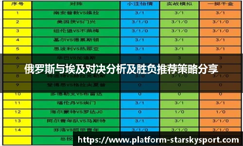 俄罗斯与埃及对决分析及胜负推荐策略分享